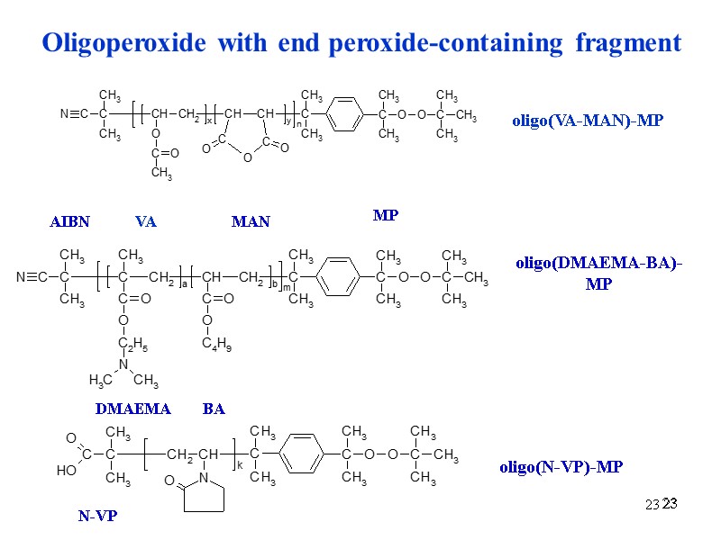23 23 23 Oligoperoxide with end peroxide-containing fragment VA MAN MP oligo(VA-MAN)-MP AIBN DMAEMA